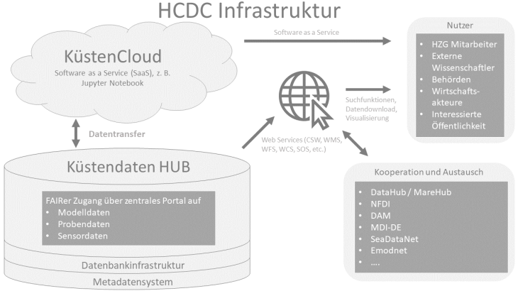 Übersichtsdiagramm 