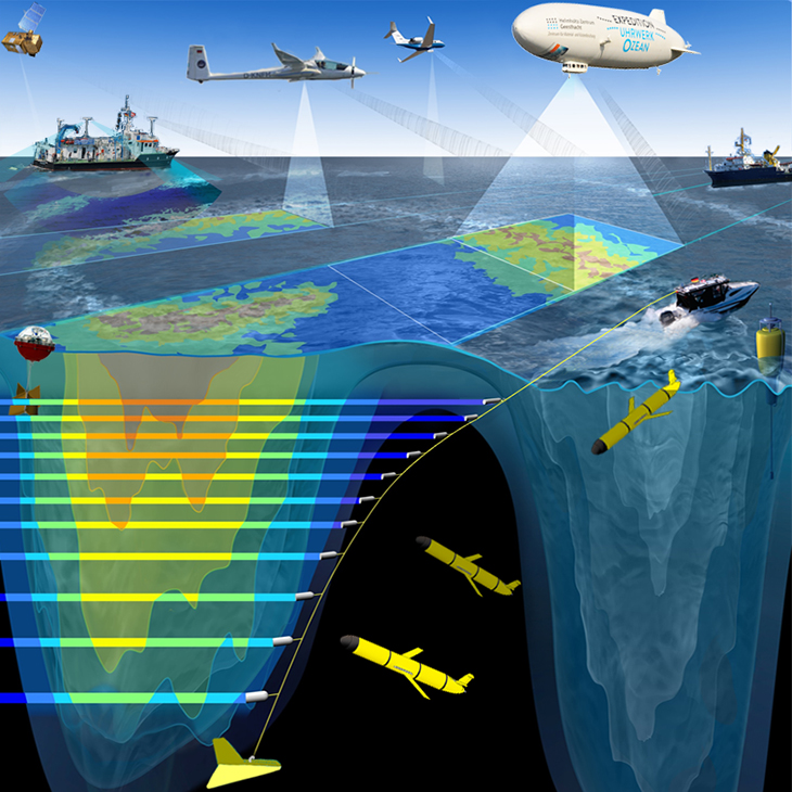 Schematische Darstellung der Expedition Uhrwerk Ozean. -Bild:Glynn Gorick/Hereon-