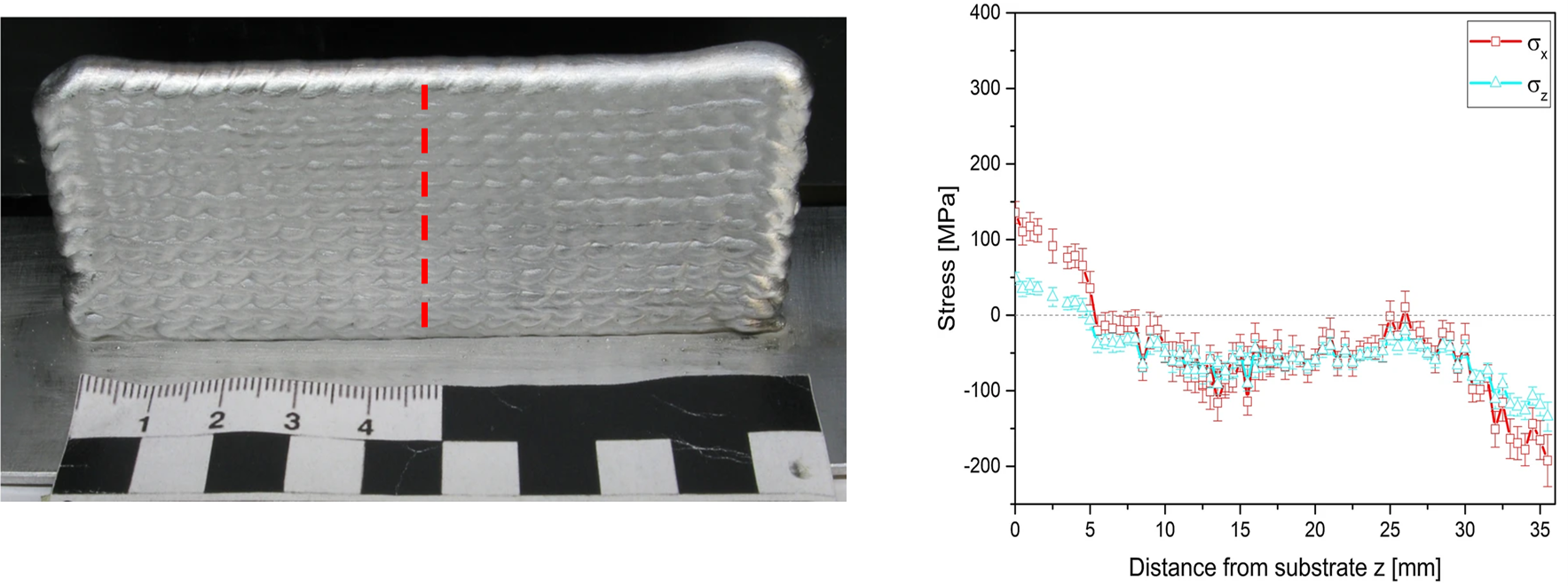 2000 series Al alloy wall produced with Wire Arc Additive Manufacturing